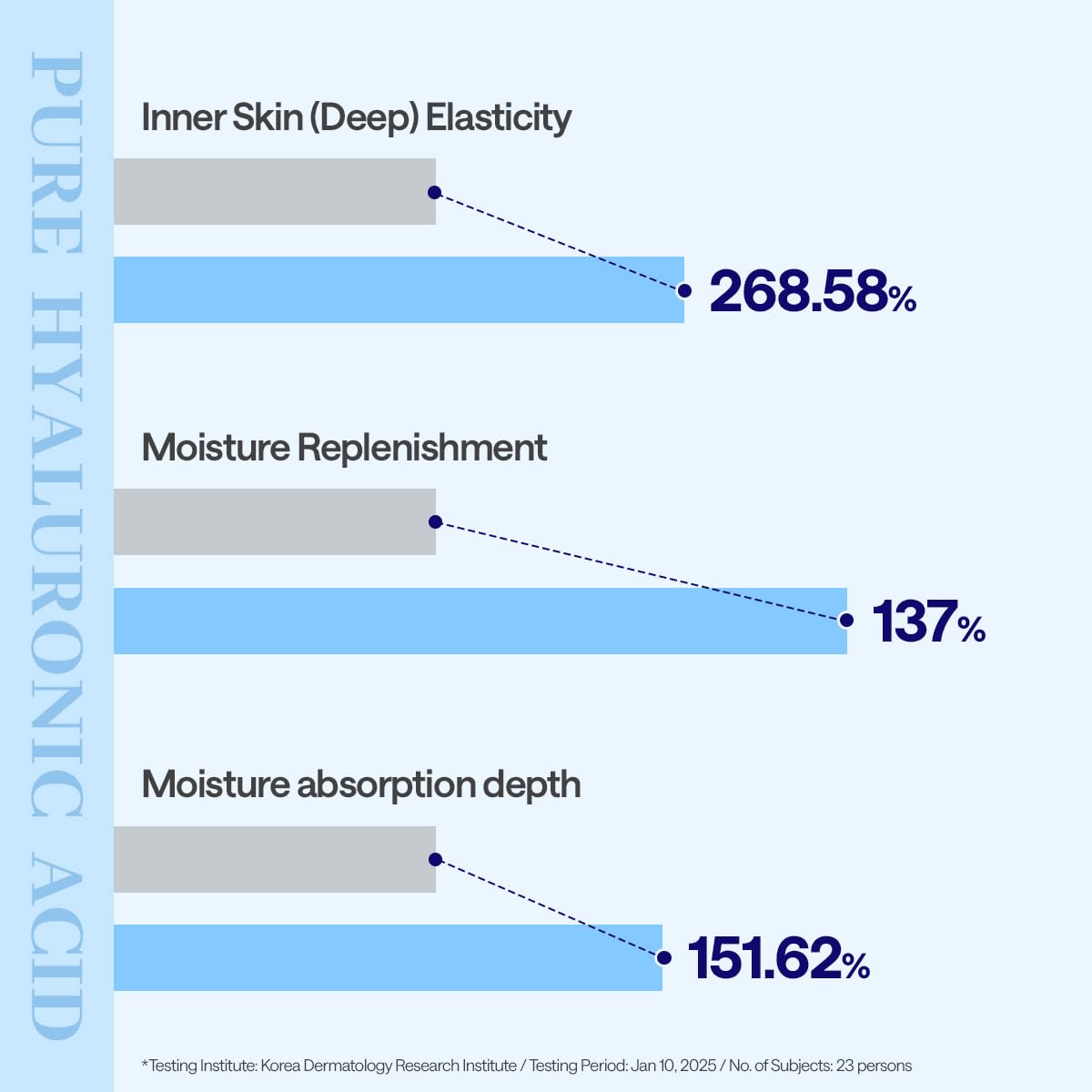 Mediheal Madecassoside Essential Sheet Mask Blemish Repair 10 pcs. 98% Purity Madecassoside & Hyaluronic Acid Included. Enhancing Moisture Barrier & Skin Texture Care. Vegan Formula Sheet Mask