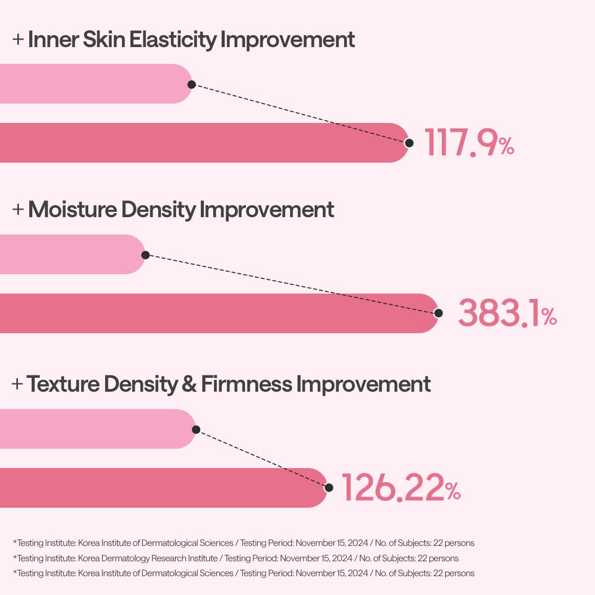 Mediheal Madecassoside Essential Sheet Mask Blemish Repair 10 pcs. 98% Purity Madecassoside & Hyaluronic Acid Included. Enhancing Moisture Barrier & Skin Texture Care. Vegan Formula Sheet Mask