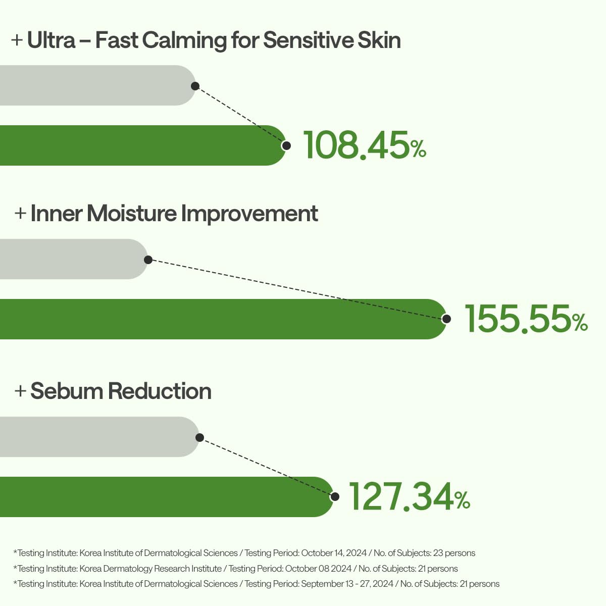 Mediheal Madecassoside Essential Sheet Mask Blemish Repair 10 pcs. 98% Purity Madecassoside & Hyaluronic Acid Included. Enhancing Moisture Barrier & Skin Texture Care. Vegan Formula Sheet Mask