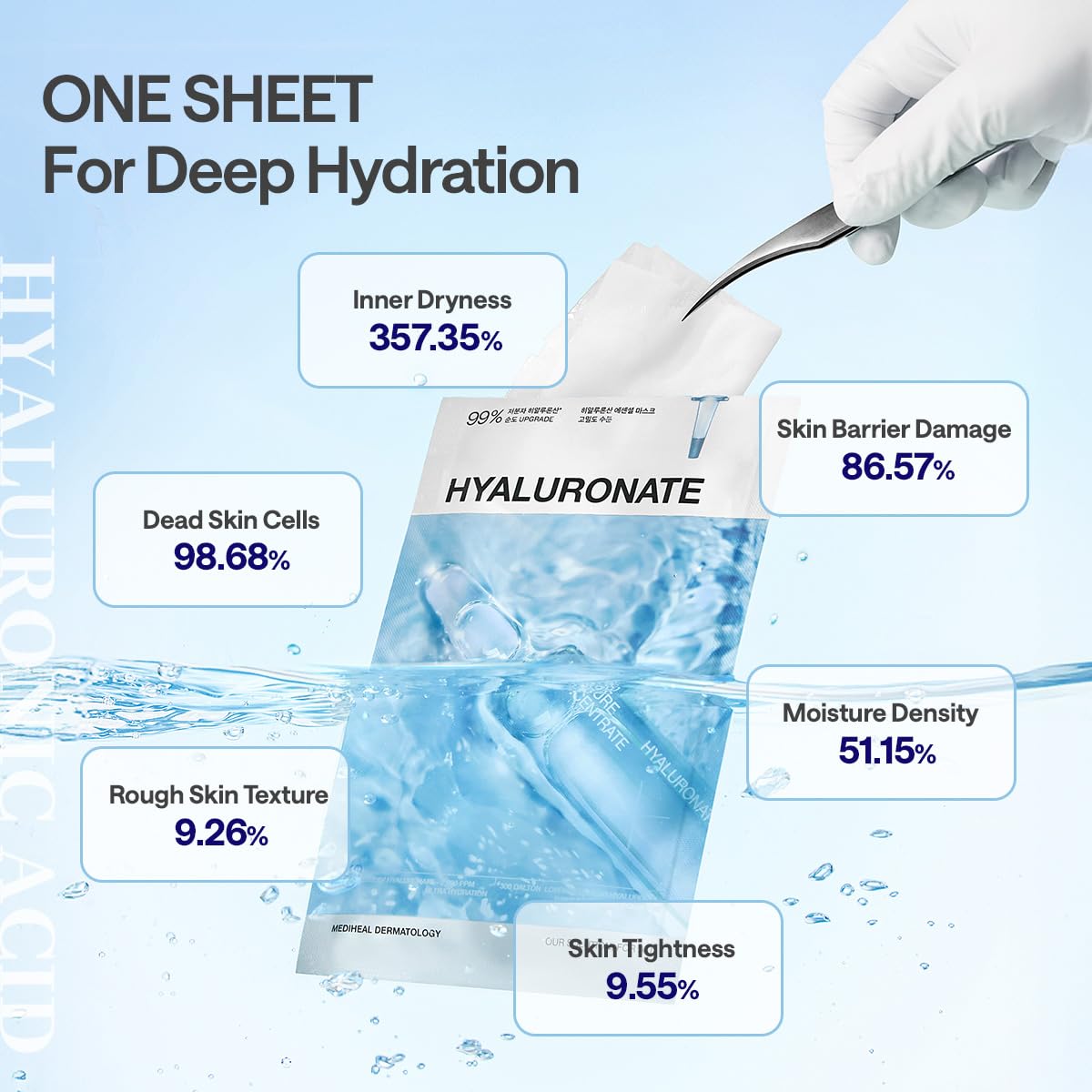 Mediheal Madecassoside Essential Sheet Mask Blemish Repair 10 pcs. 98% Purity Madecassoside & Hyaluronic Acid Included. Enhancing Moisture Barrier & Skin Texture Care. Vegan Formula Sheet Mask